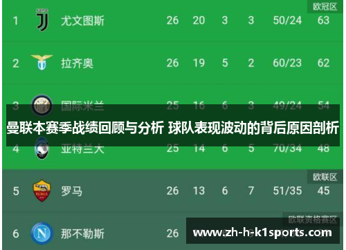 曼联本赛季战绩回顾与分析 球队表现波动的背后原因剖析 曼联本赛季战绩回顾与分析 球队表现波动的背后原因剖析