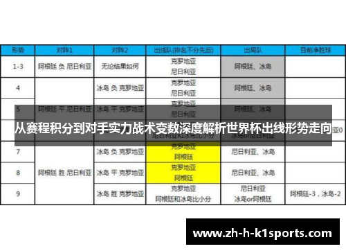 从赛程积分到对手实力战术变数深度解析世界杯出线形势走向
