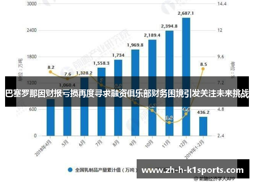 巴塞罗那因财报亏损再度寻求融资俱乐部财务困境引发关注未来挑战